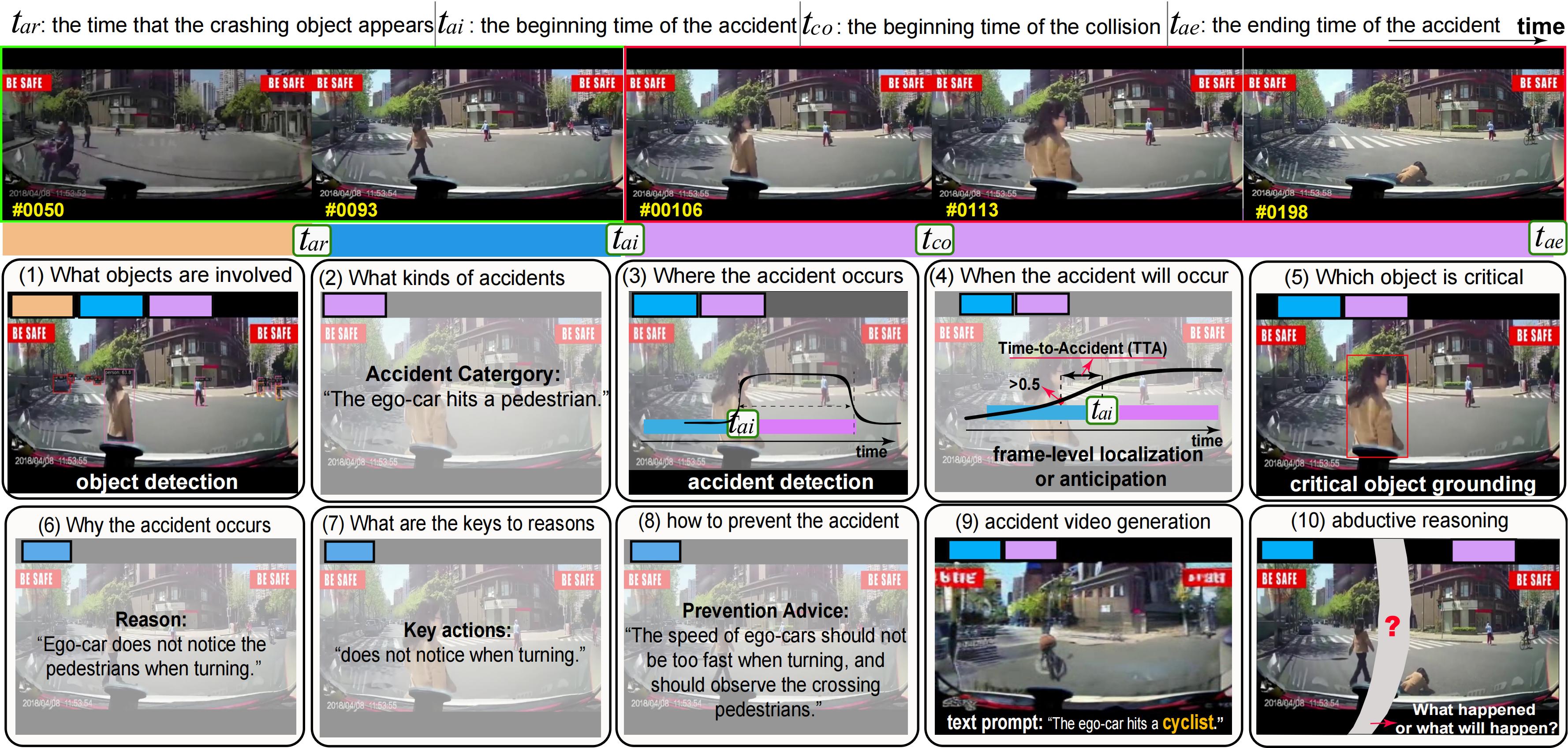 MM-AU Dataset Illustration